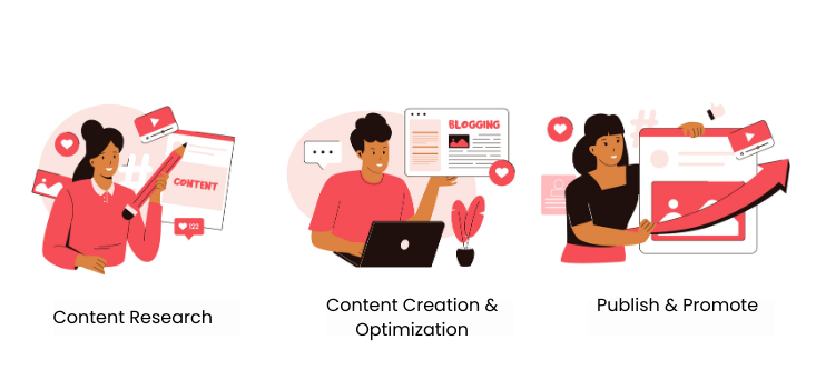 How to Create Engaging Content?
